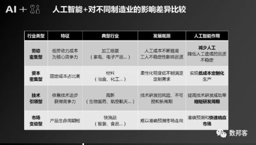 成果 人工智能 制造 產(chǎn)業(yè)發(fā)展研究報(bào)告 附下載