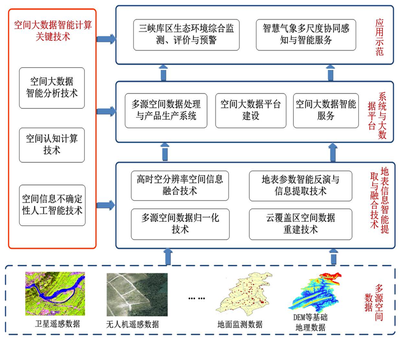 空間大數(shù)據(jù)智能技術(shù)重慶市工程研究中心納入重慶市發(fā)展和改革委員會新序列管理